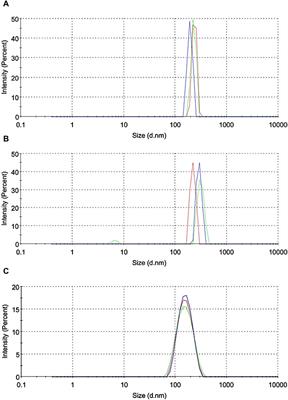 Pharmacokinetic evaluation of paclitaxel, albumin-binding paclitaxel, and liposomal-encapsulated albumin-binding paclitaxel upon gastric subserosal administration